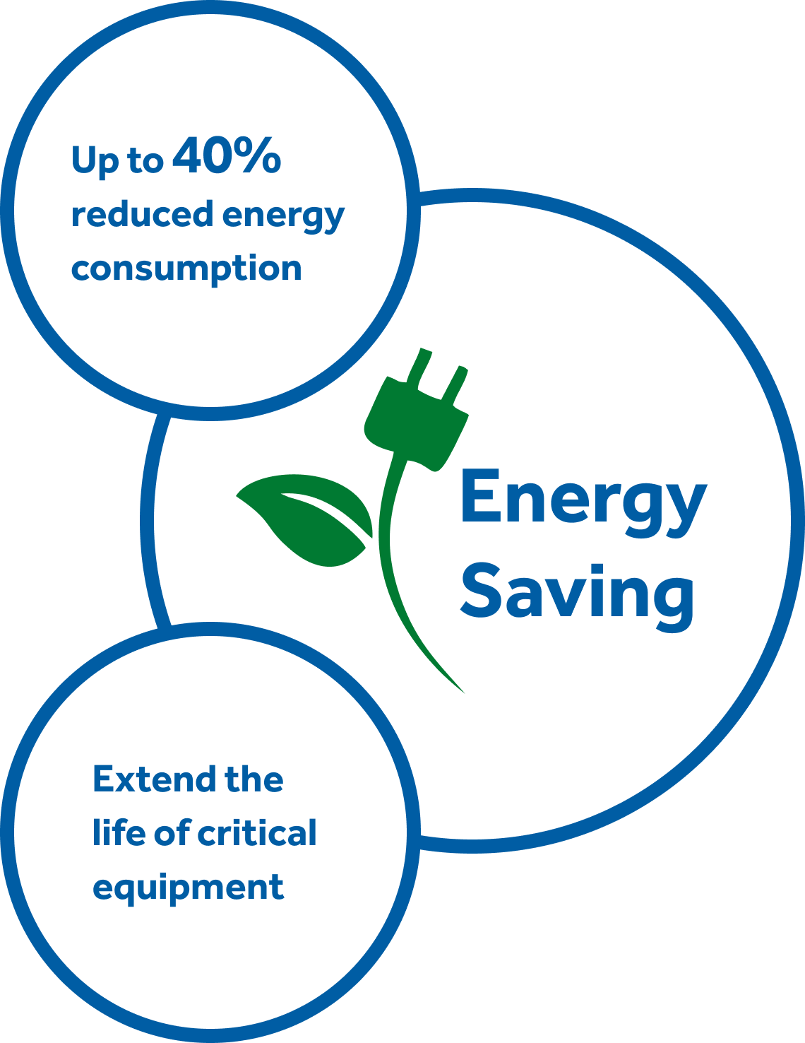 how-hard-water-increases-energy-consumption-sidon-water